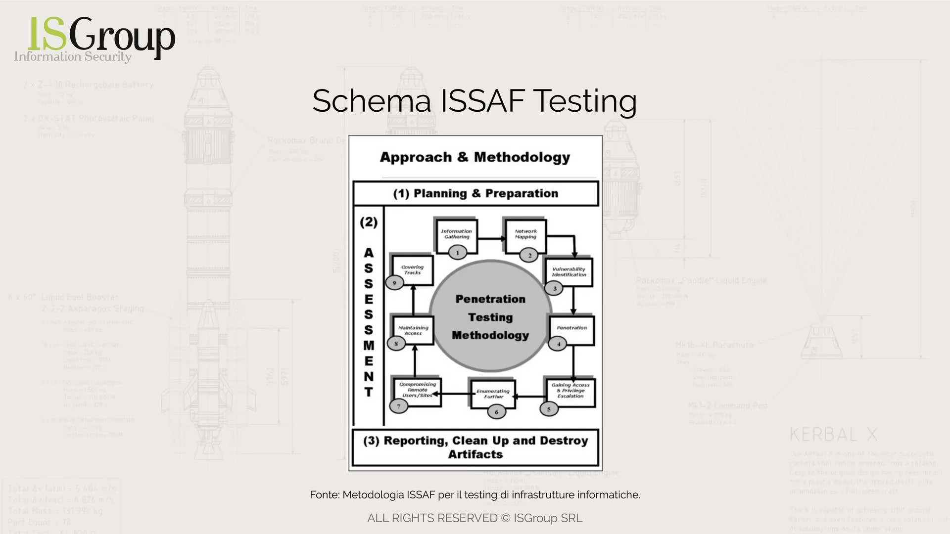 Issaf penetration testing methodology