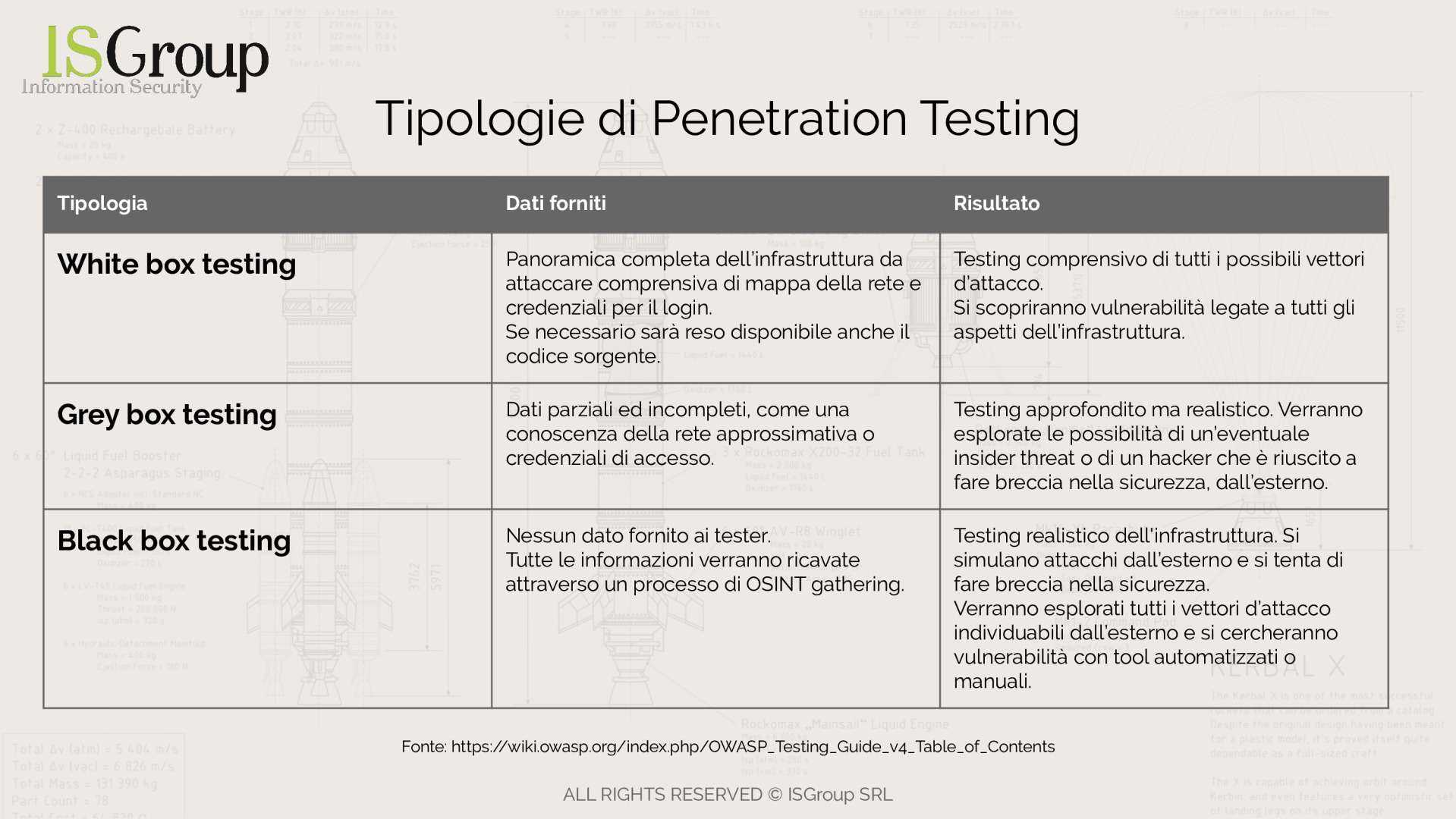 Tipologías de Pruebas de Penetración