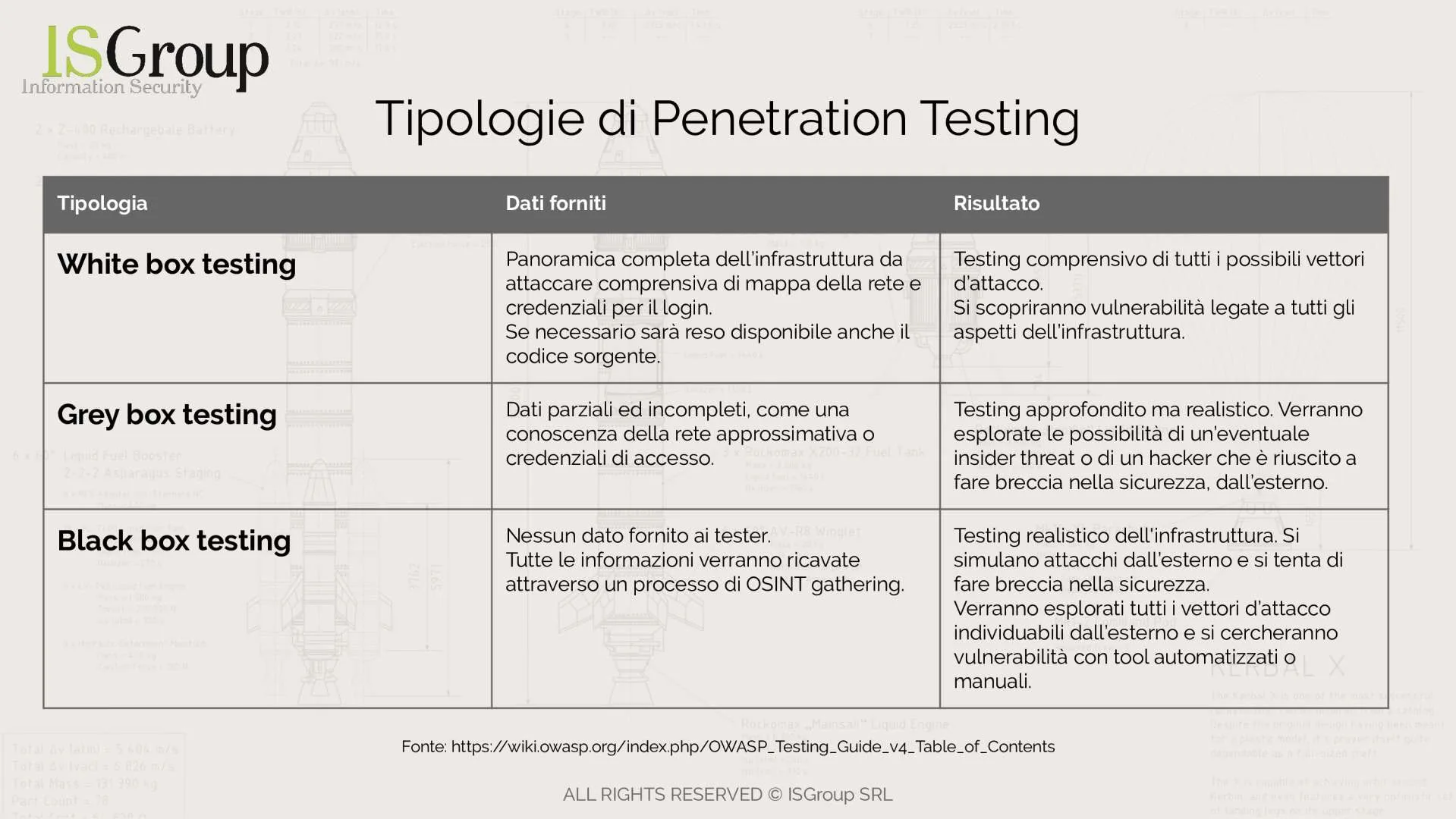 Tipologías de Pruebas de Penetración